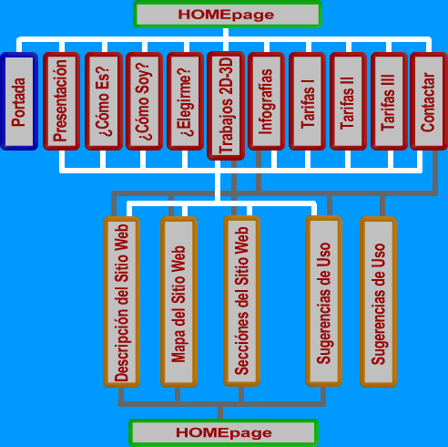 Imagen del Mapa del Sitio Web
